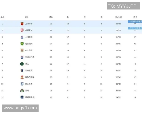 恒大主场惨败，中超积分榜再次调整，争冠形势现转折！